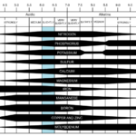 pH absorbance range