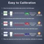 pH Meter Calibration