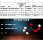 SteriPmax 5% PAA Peracetic Acid concentrate Dosage Table