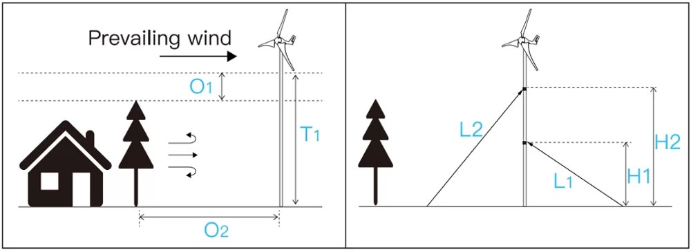600W 12V 24V Wind Turbine Generator 3 5 6 Blades Residential AC Hawt Wind Mill with Free MPPT Controller Charging Indicator LED Wind Turbine Mast