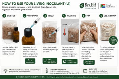 How to use Living Inoculant (LI)