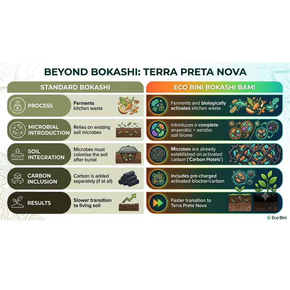 Bokashi BAM! benefits