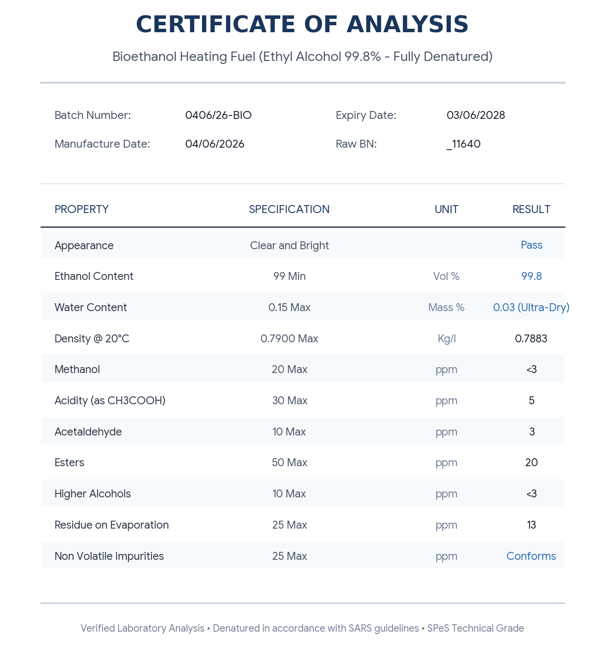 99.8% ethyl alcohol Certificate of Analysis