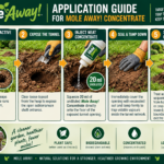 Mole Away application guide