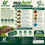 Mole Away Back Label